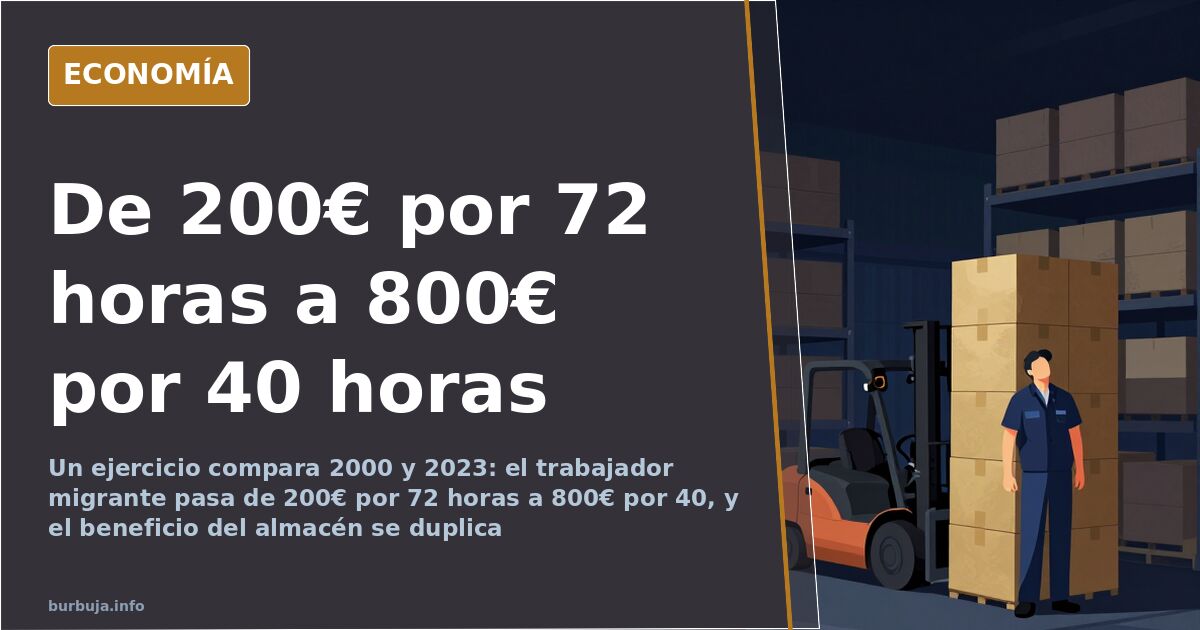 Dumping salarial: de 200€ por 72 horas a 800€ por 40 horas
