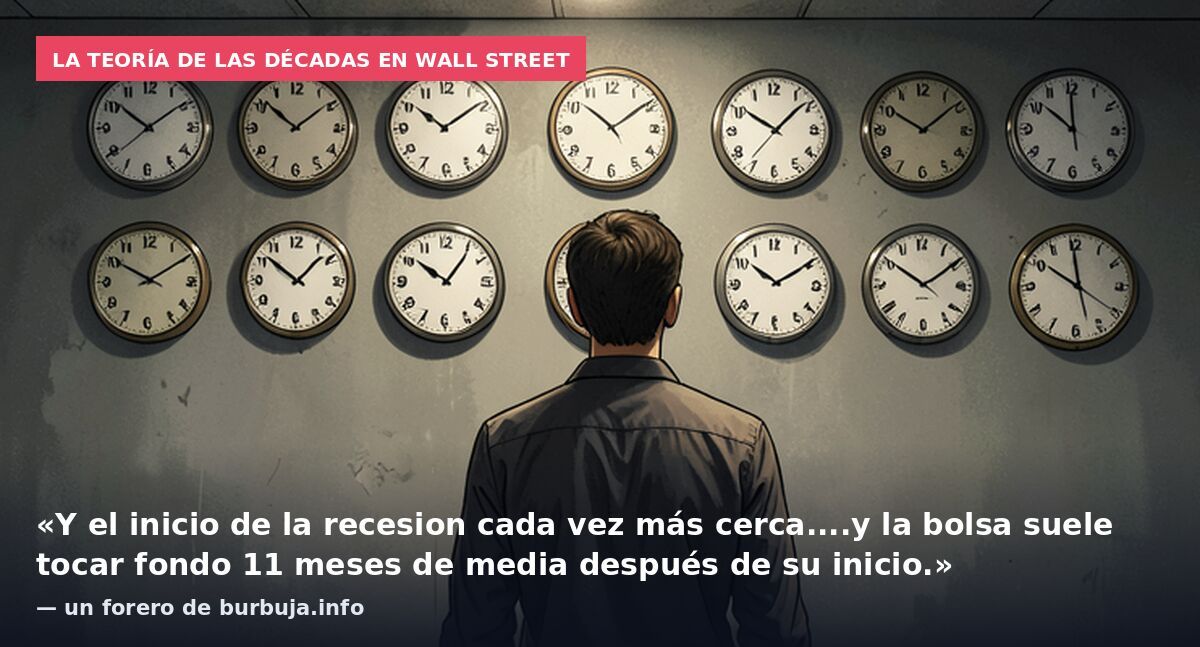 La teoría de las décadas en Wall Street: «Y el inicio de la recesion cada vez más cerca....y la bolsa suele tocar fondo 11 meses de media después de su inicio.» — un forero de burbuja.info