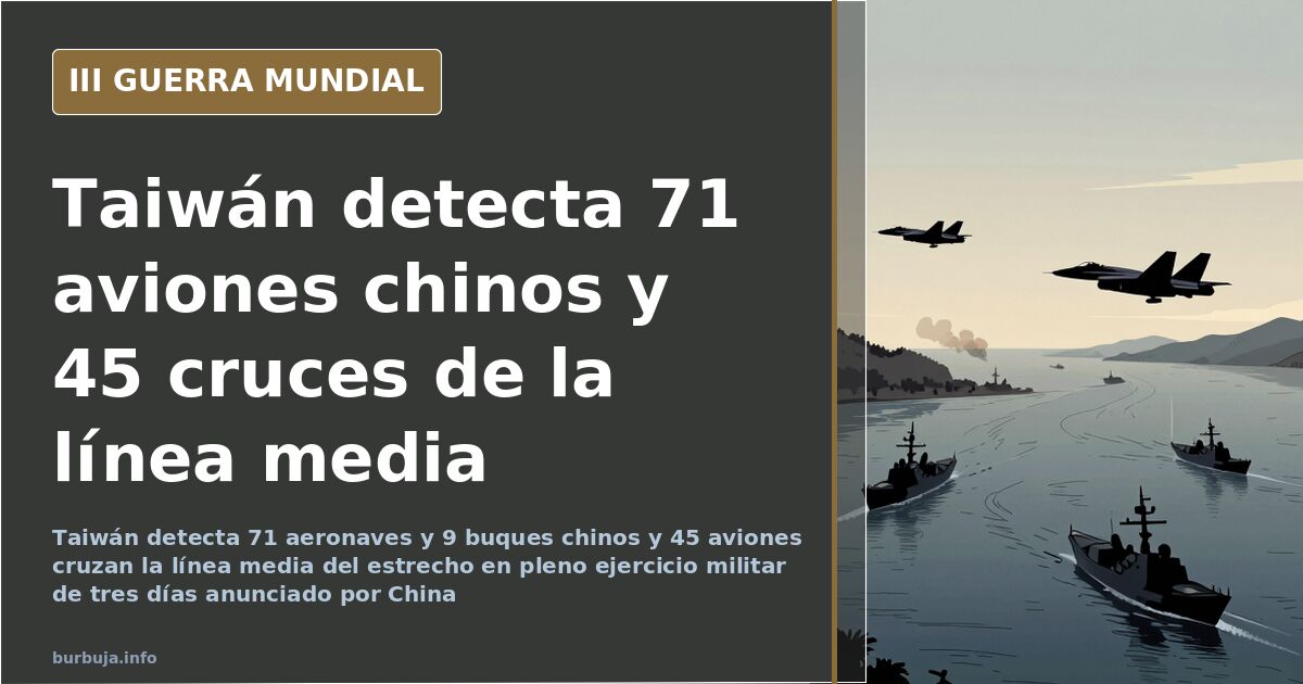 Mapa del estrecho de Taiwán con siluetas de aviones y buques chinos cruzando la línea media del estrecho