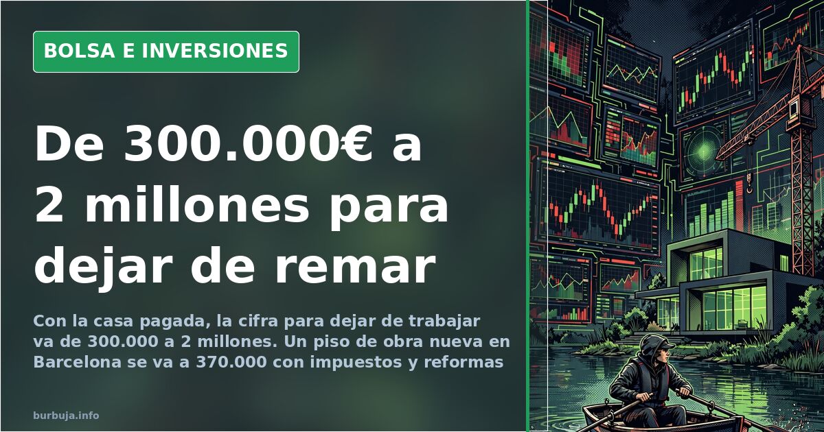 Gráfico de velas y pantallas de mercado en fondo oscuro ilustrando las cifras para dejar de trabajar y las rentas por dividen