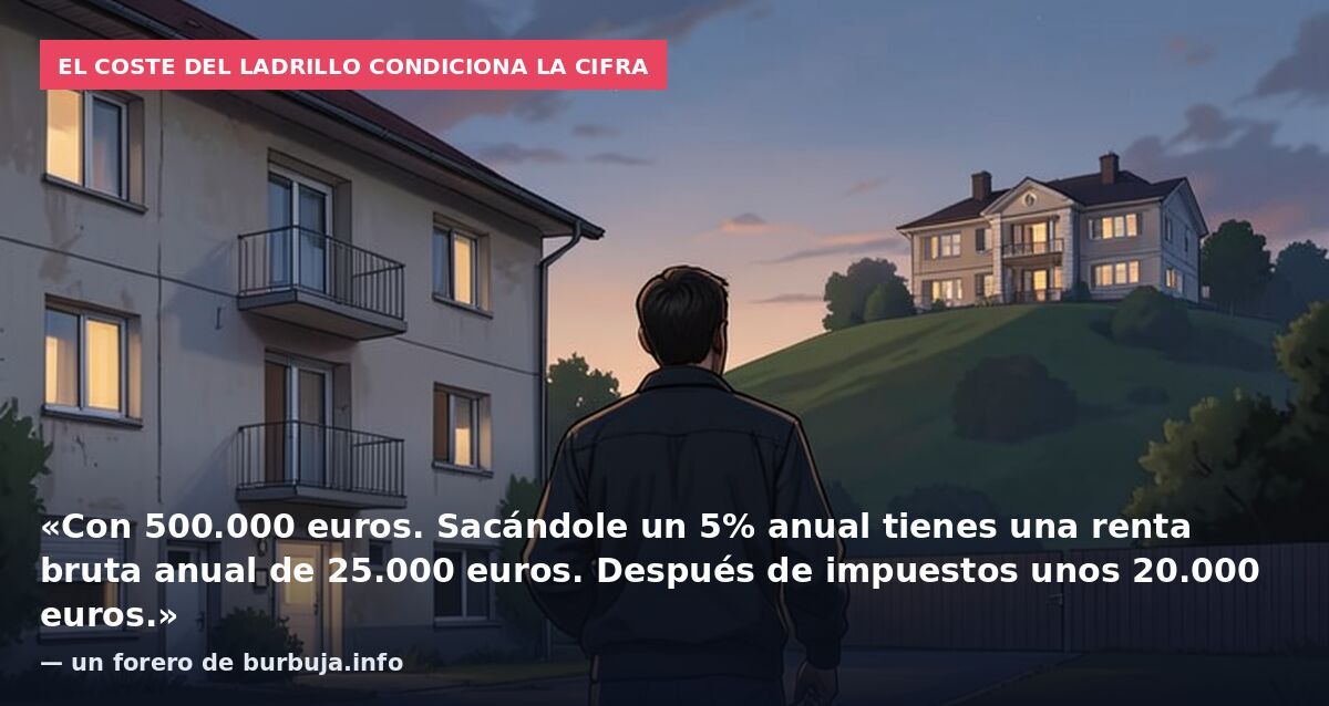 El coste del ladrillo condiciona la cifra: «Con 500.000 euros. Sacándole un 5% anual tienes una renta bruta anual de 25.000 euros. Después de impuestos unos 20.000 euros.» — un forero de burbuja.info
