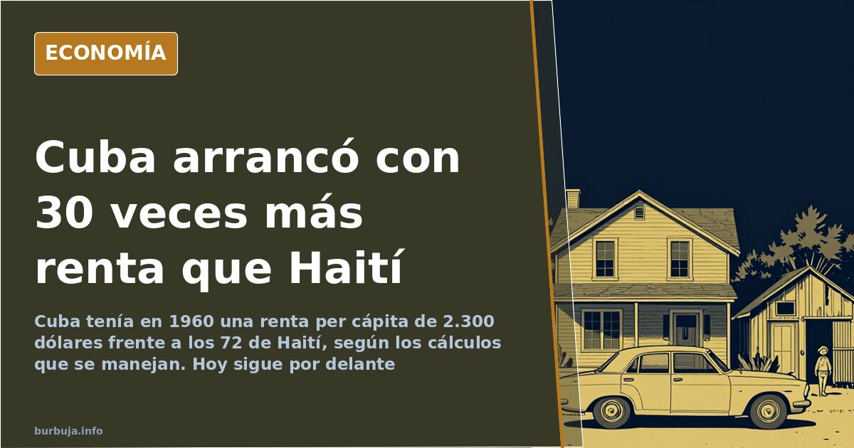 Comparación de renta per cápita entre Cuba y Haití con cifras de 1960 y 2021 sobre fondo azul marino