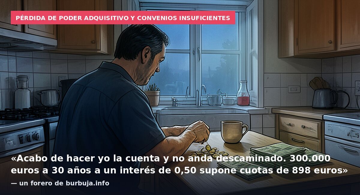 Pérdida de poder adquisitivo y convenios insuficientes: «Acabo de hacer yo la cuenta y no anda descaminado. 300.000 euros a 30 años a un interés de 0,50 supone cuotas de 898 euros» — un forero de burbuja.info