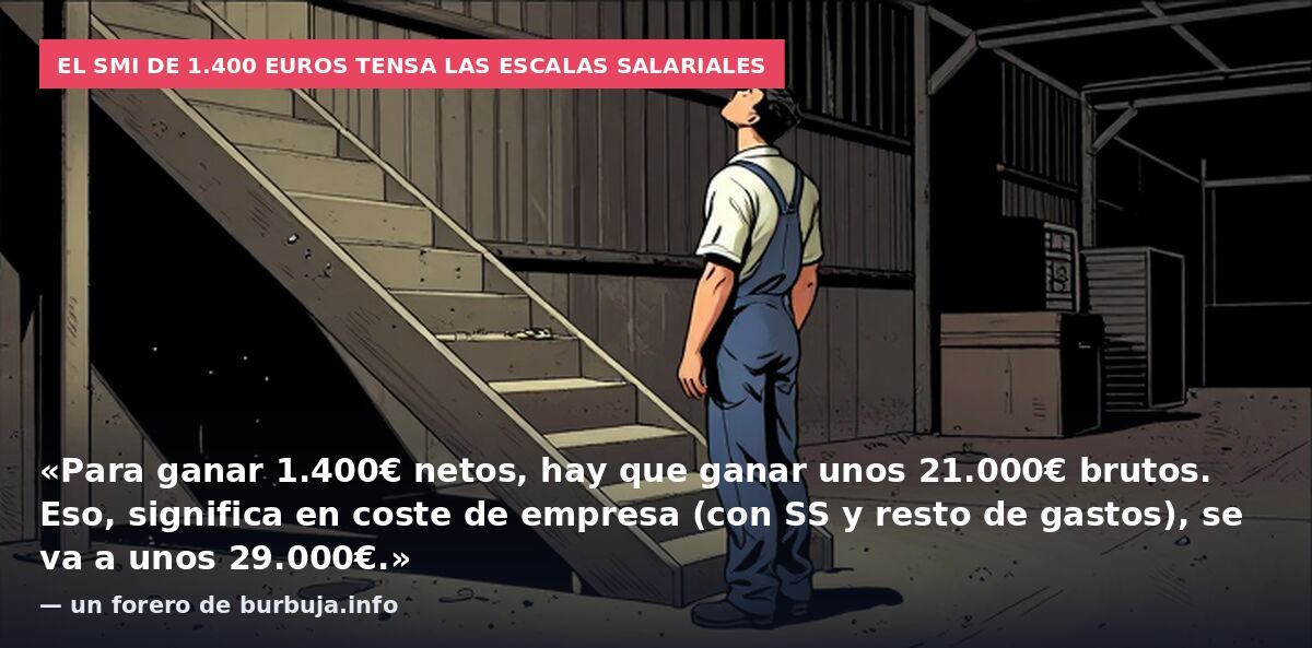 El SMI de 1.400 euros tensa las escalas salariales: «Para ganar 1.400€ netos, hay que ganar unos 21.000€ brutos. Eso, significa en coste de empresa (con SS y resto de gastos), se va a unos 29.000€.» — un forero de burbuja.info