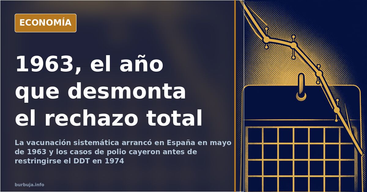 Por qué el rechazo total a las vacunas choca con el dato de 1963