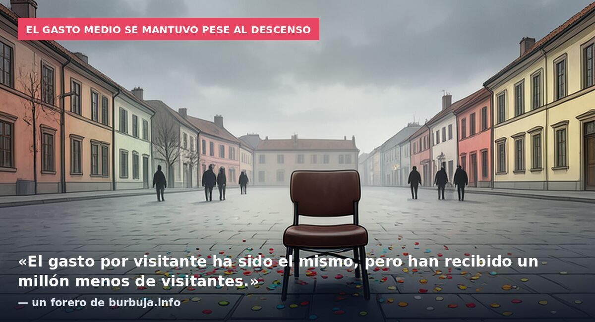 El gasto medio se mantuvo pese al descenso: «El gasto por visitante ha sido el mismo, pero han recibido un millón menos de visitantes.» — un forero de burbuja.info