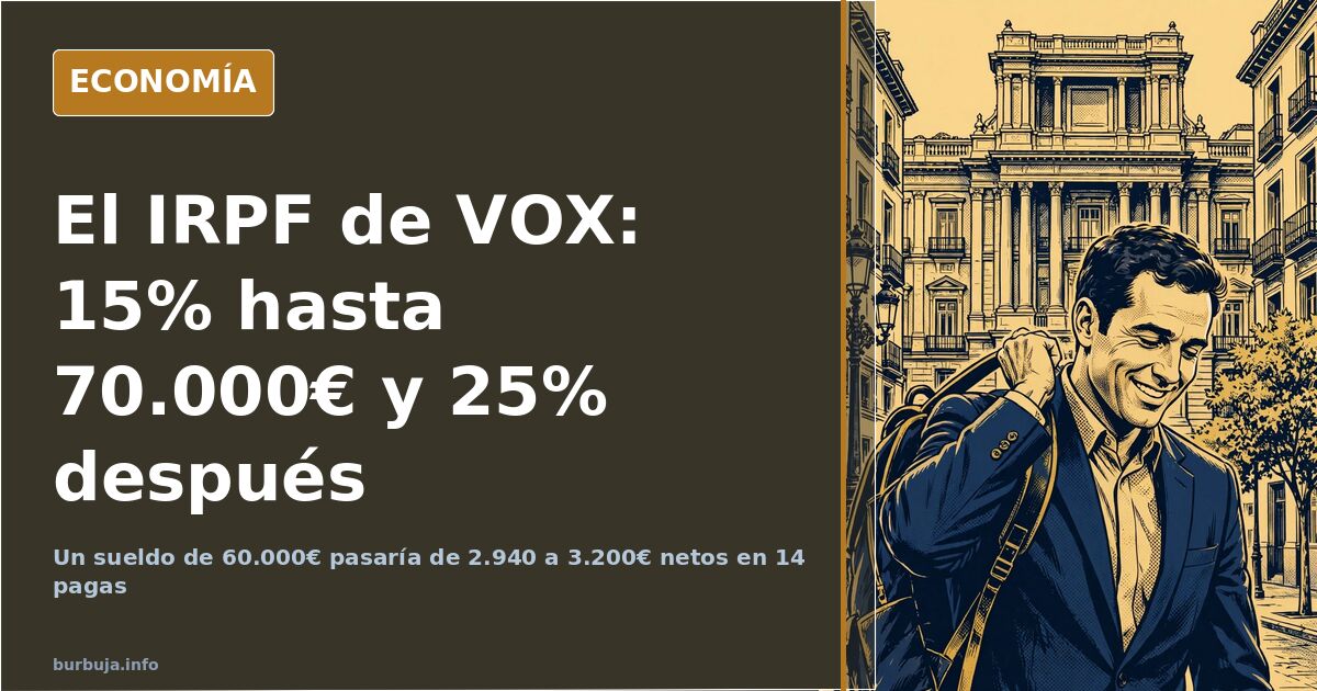 Gráfico de tramos del IRPF con los tipos del 15% y 25% propuestos por VOX frente al 45% actual