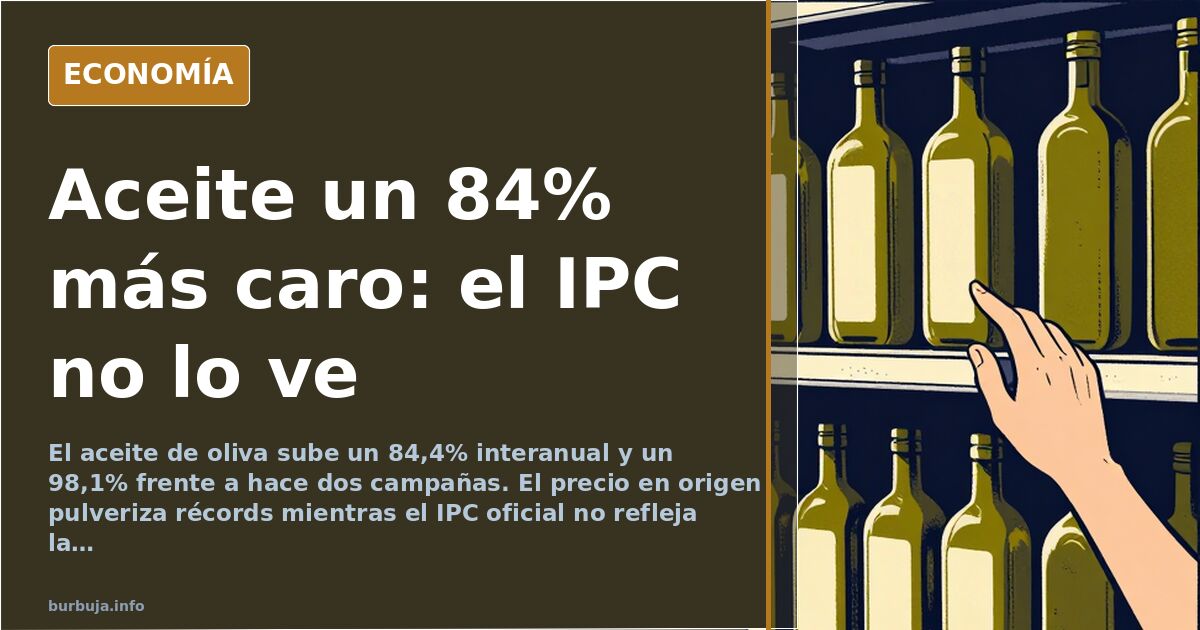 El aceite de oliva sube un 84,4% y el IPC oficial no lo refleja