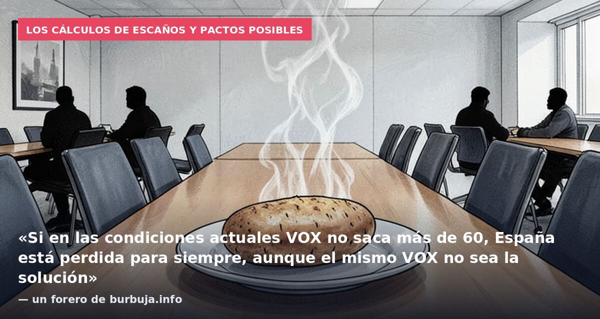 Los cálculos de escaños y pactos posibles: «Si en las condiciones actuales VOX no saca más de 60, España está perdida para siempre, aunque el mismo VOX no sea la solución» — un forero de burbuja.info