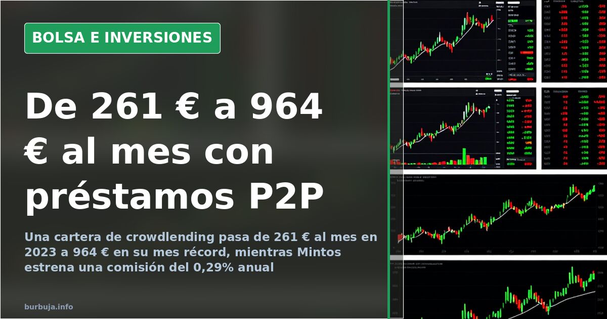 Crowdlending P2P: de 261 € a 964 € al mes y el 0,29% de Mintos
