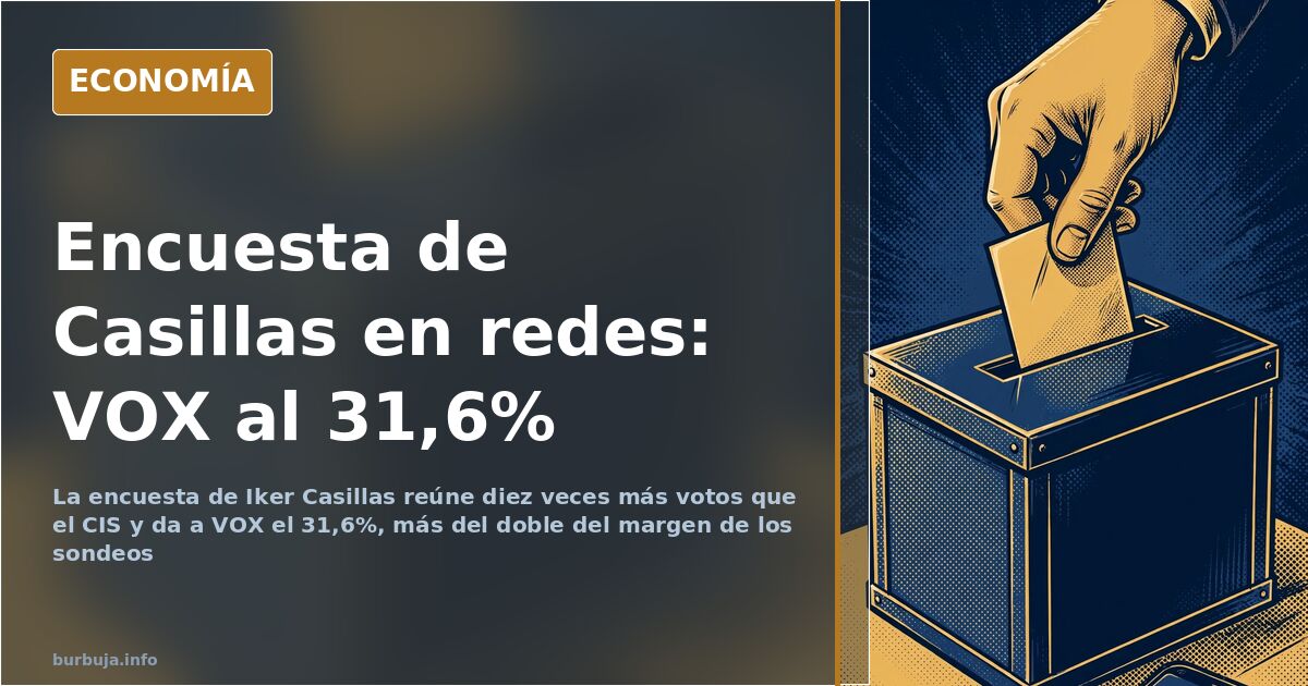 Resultados de la encuesta de Iker Casillas sobre las elecciones generales en una pantalla de móvil