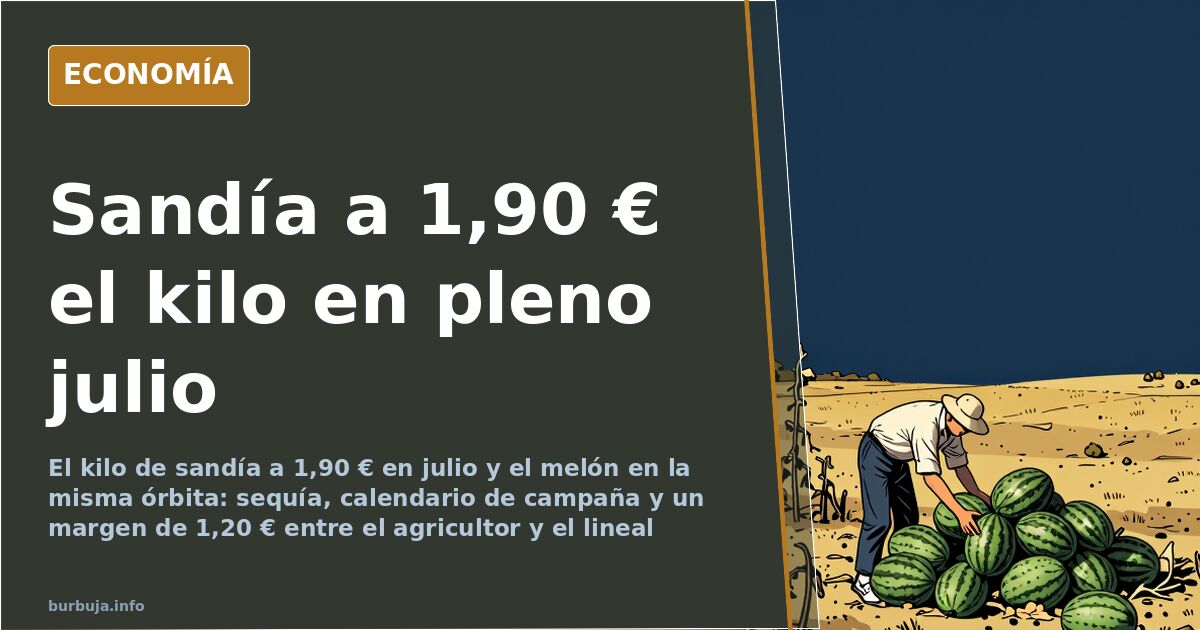 Sandía a 1,90 €/kg: el precio que no cuadra