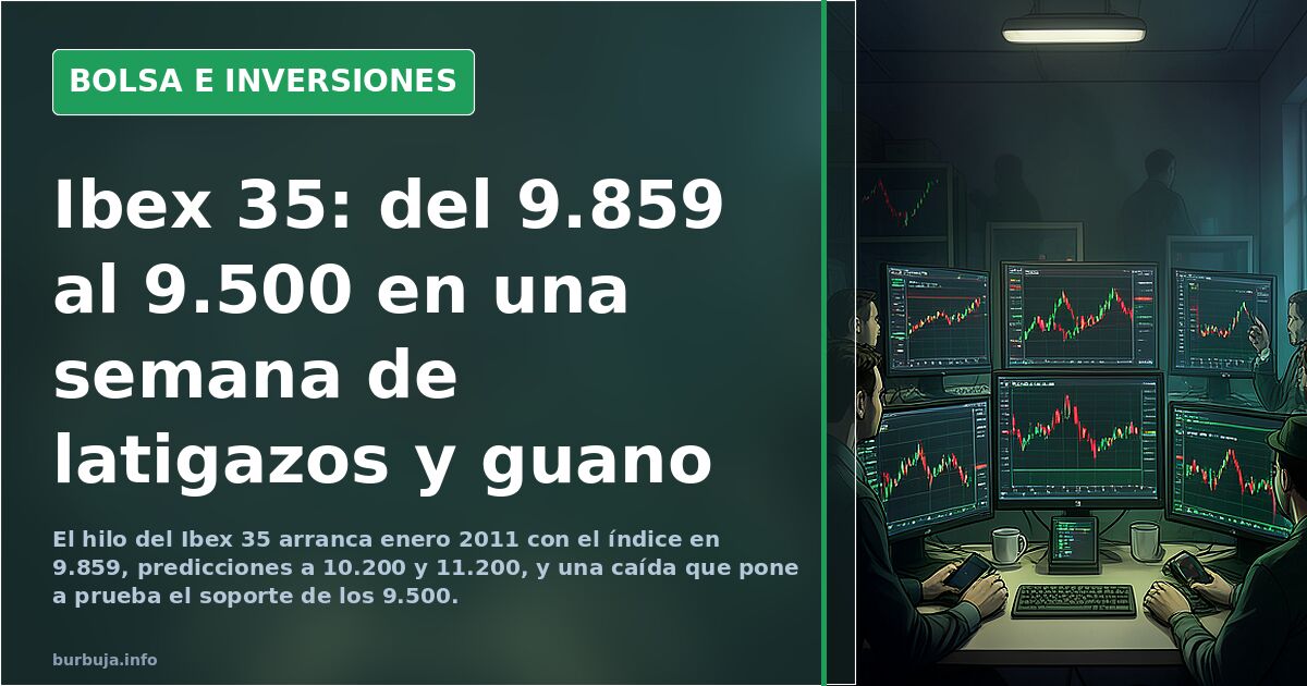 Ibex 35: del 9.859 al 9.500 en una semana de latigazos y guano