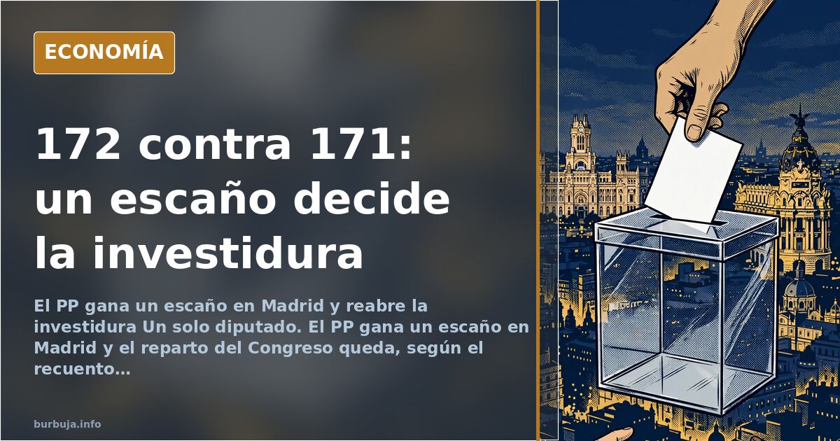 Un escaño en Madrid deja el Congreso en 172 contra 171