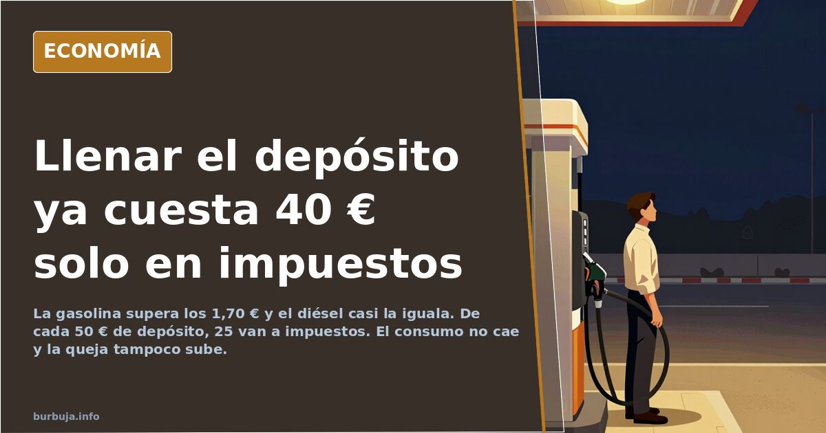 Gasolina por encima de 1,70 € y el diésel desbocado