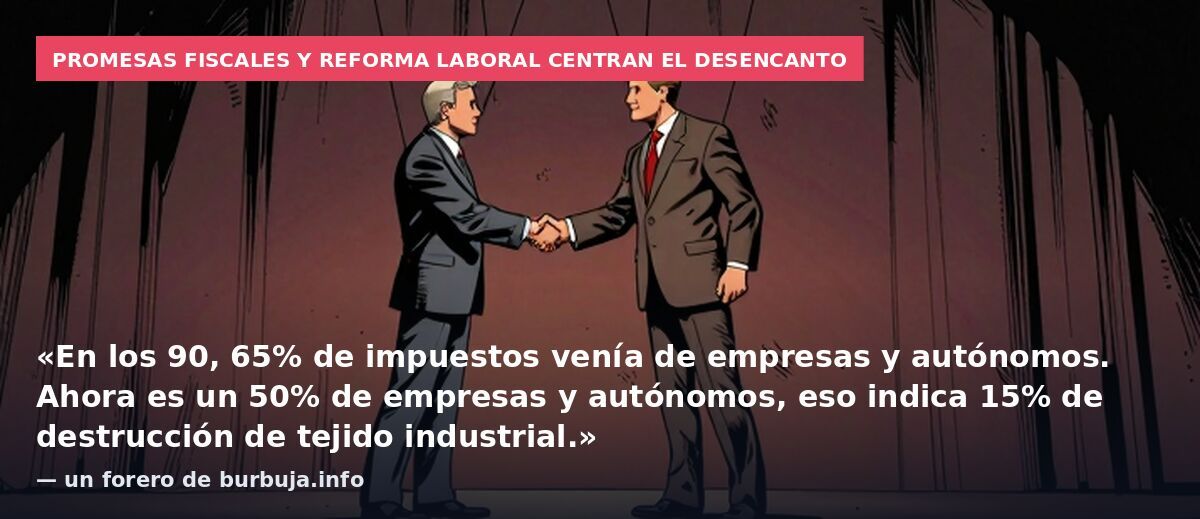 Promesas fiscales y reforma laboral centran el desencanto: «En los 90, 65% de impuestos venía de empresas y autónomos. Ahora es un 50% de empresas y autónomos, eso indica 15% de destrucción de tejido industrial.» — un forero de burbuja.info