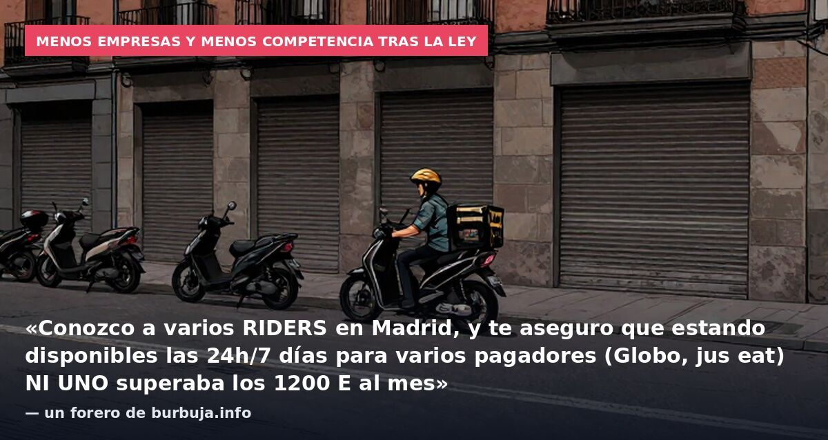 Menos empresas y menos competencia tras la ley: «Conozco a varios RIDERS en Madrid, y te aseguro que estando disponibles las 24h/7 días para varios pagadores (Globo, jus eat) NI UNO superaba los 1200 E al mes» — un forero de burbuja.info