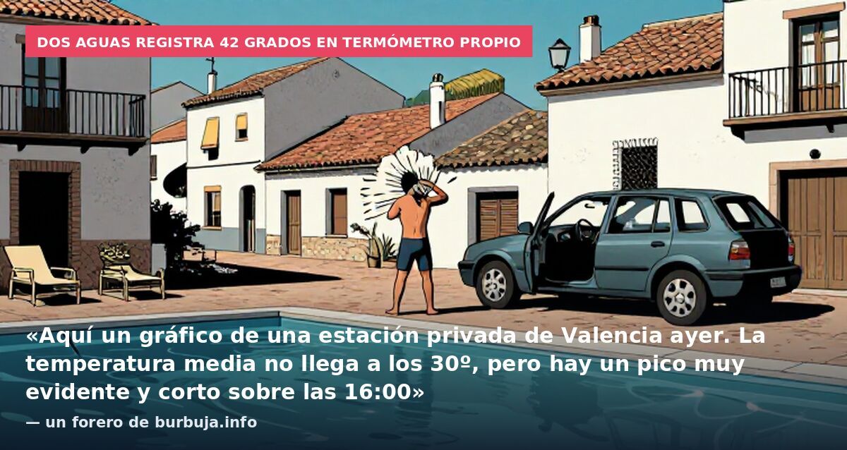 Dos Aguas registra 42 grados en termómetro propio: «Aquí un gráfico de una estación privada de Valencia ayer. La temperatura media no llega a los 30º, pero hay un pico muy evidente y corto sobre las 16:00» — un forero de burbuja.info