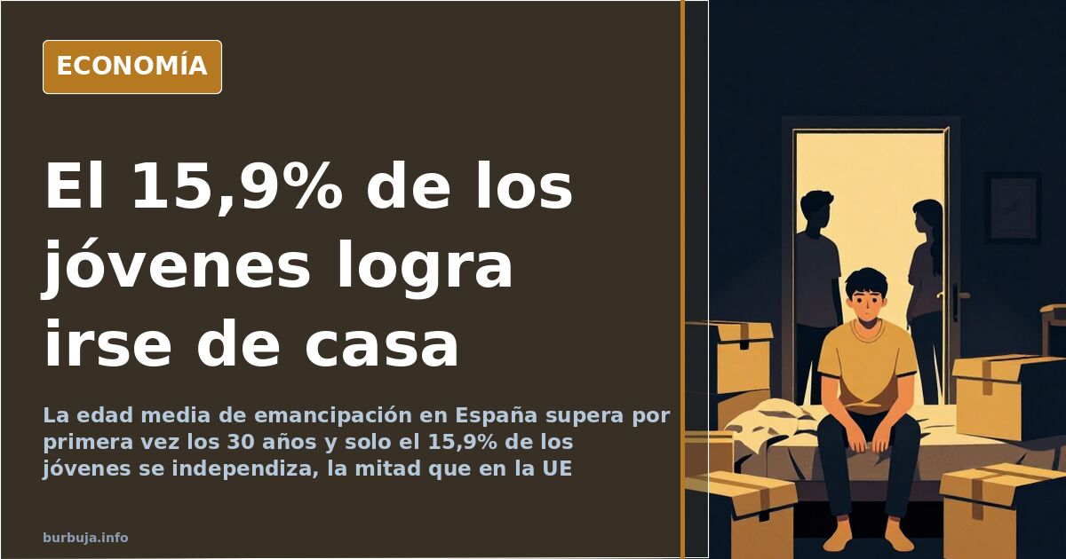 La edad media de emancipación supera los 30 años por primera vez