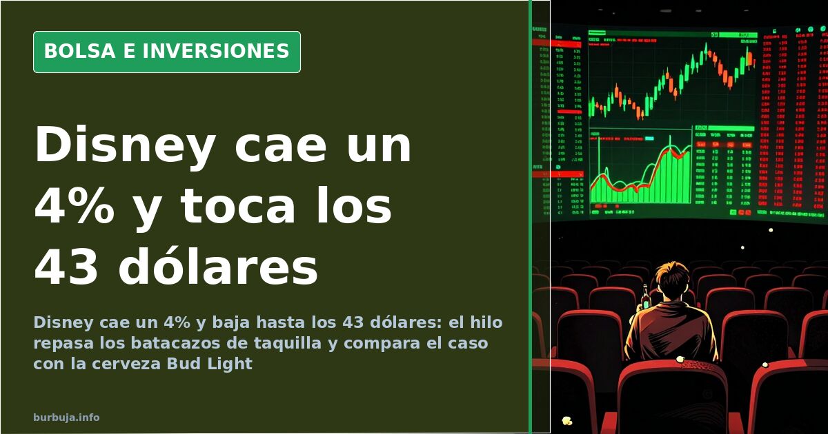 Disney cae un 4% y baja hasta los 43 dólares