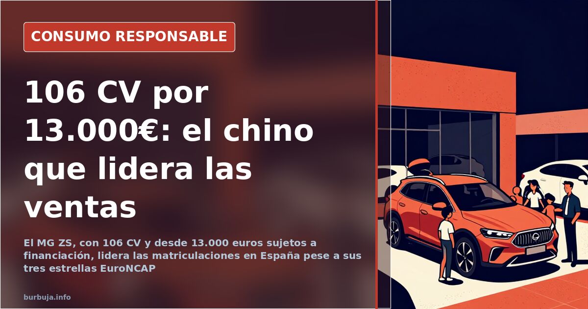 MG ZS: Spain's Best-Selling Car, 106 HP, 13,000 Euros