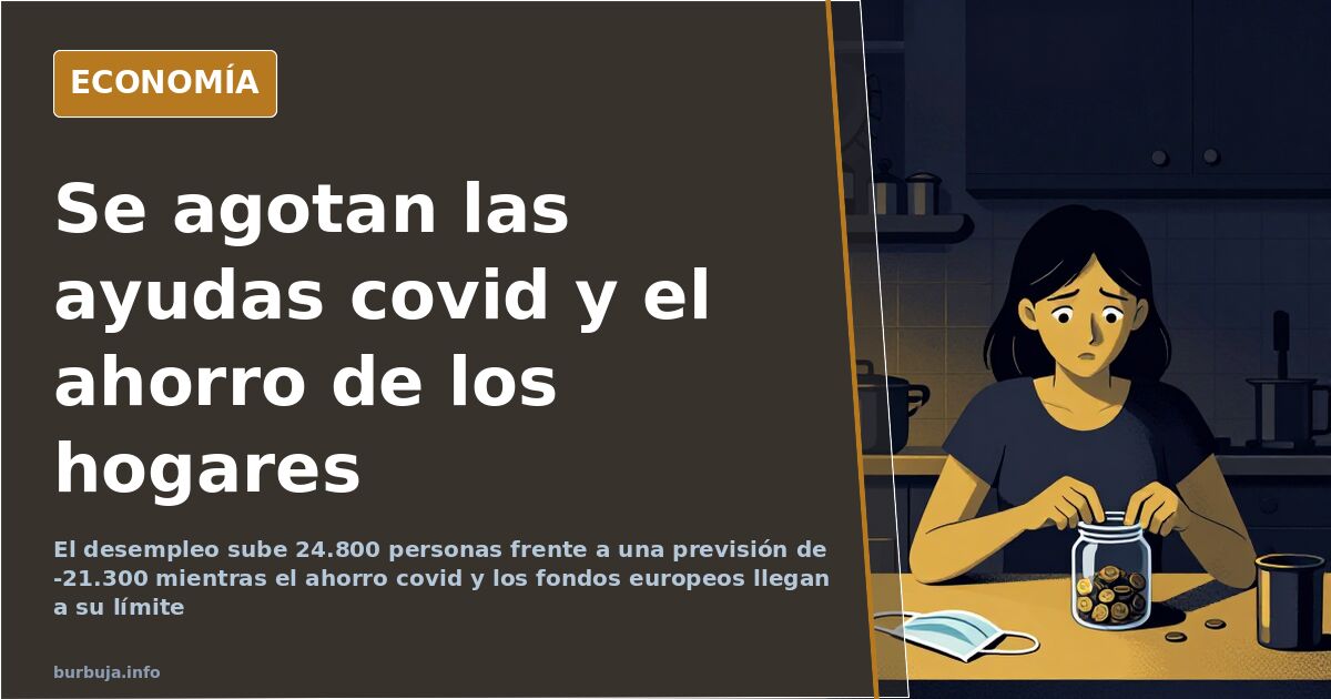 Ayudas covid y ahorro se agotan: octubre de estanflación