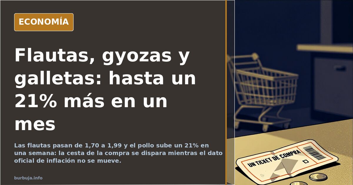 Lidl basket rises 16% in a month, outpacing official inflation