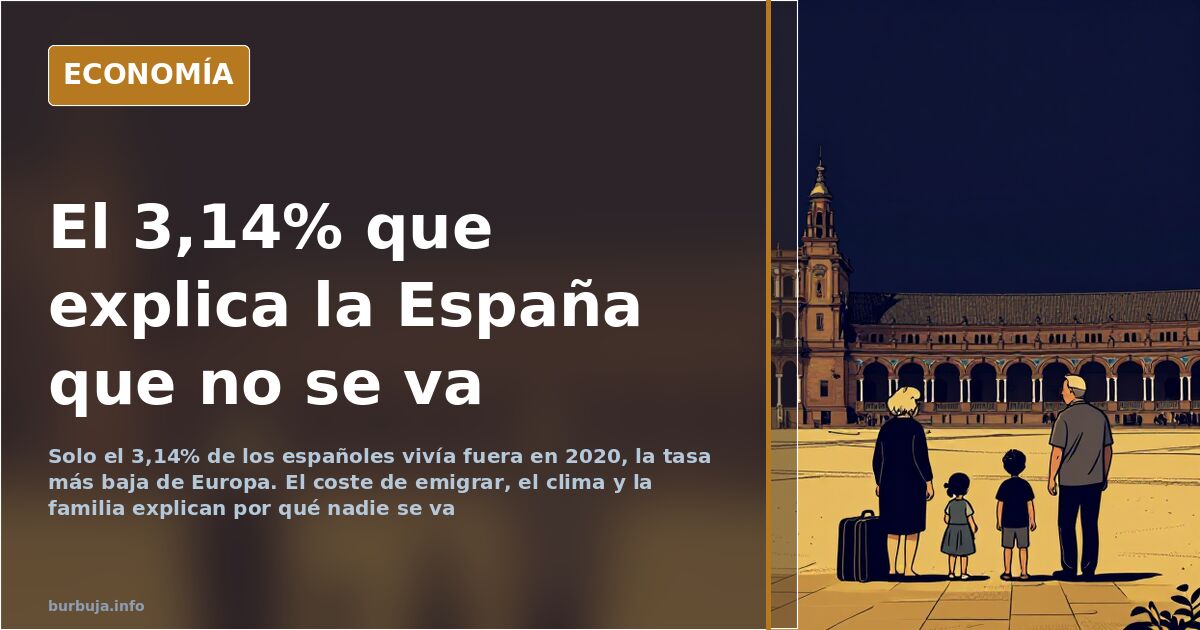 Mapa de Europa con la tasa de emigración española, solo un 3,14% de la población vive fuera del país