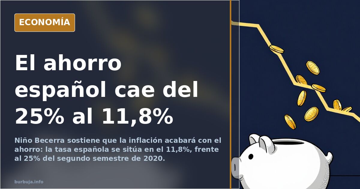 Niño Becerra: el ahorro de los españoles cae al 11,8%