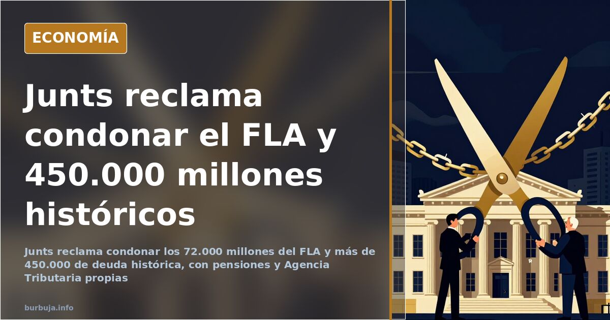 Junts exige el FLA, pensiones y 450.000 millones históricos