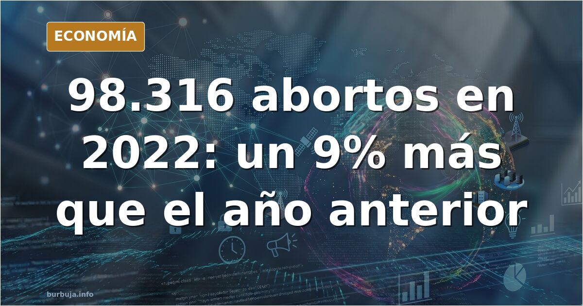 Spain's abortions rise 9% in 2022, with 43k lacking contraception
