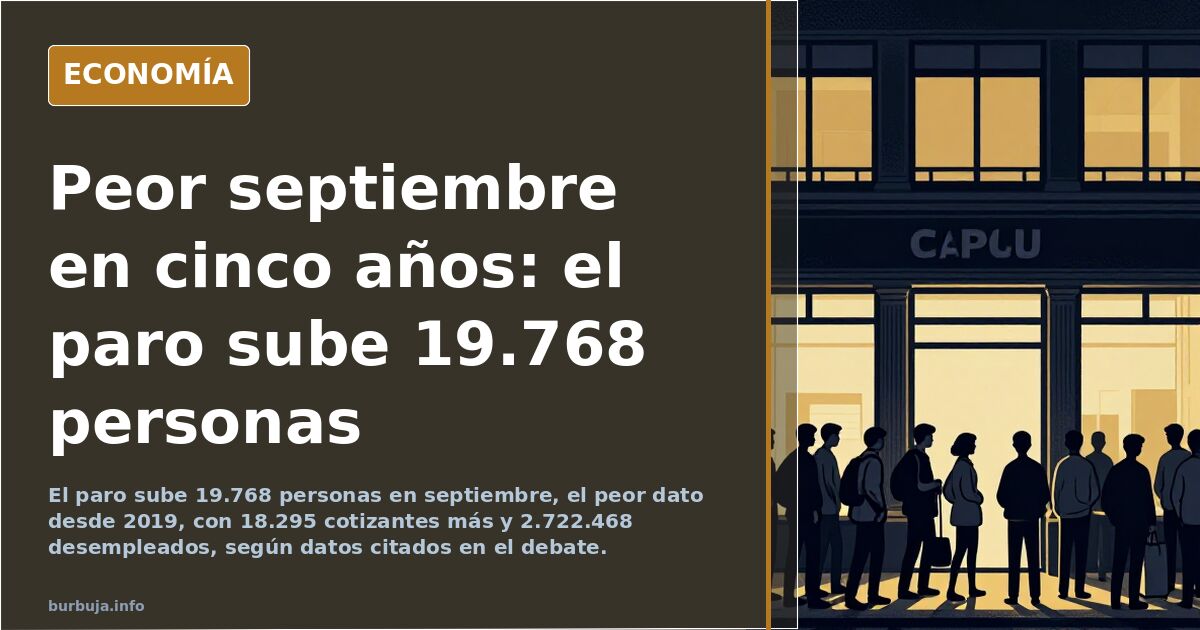 El paro sube 19.768 en septiembre, el peor dato desde 2019