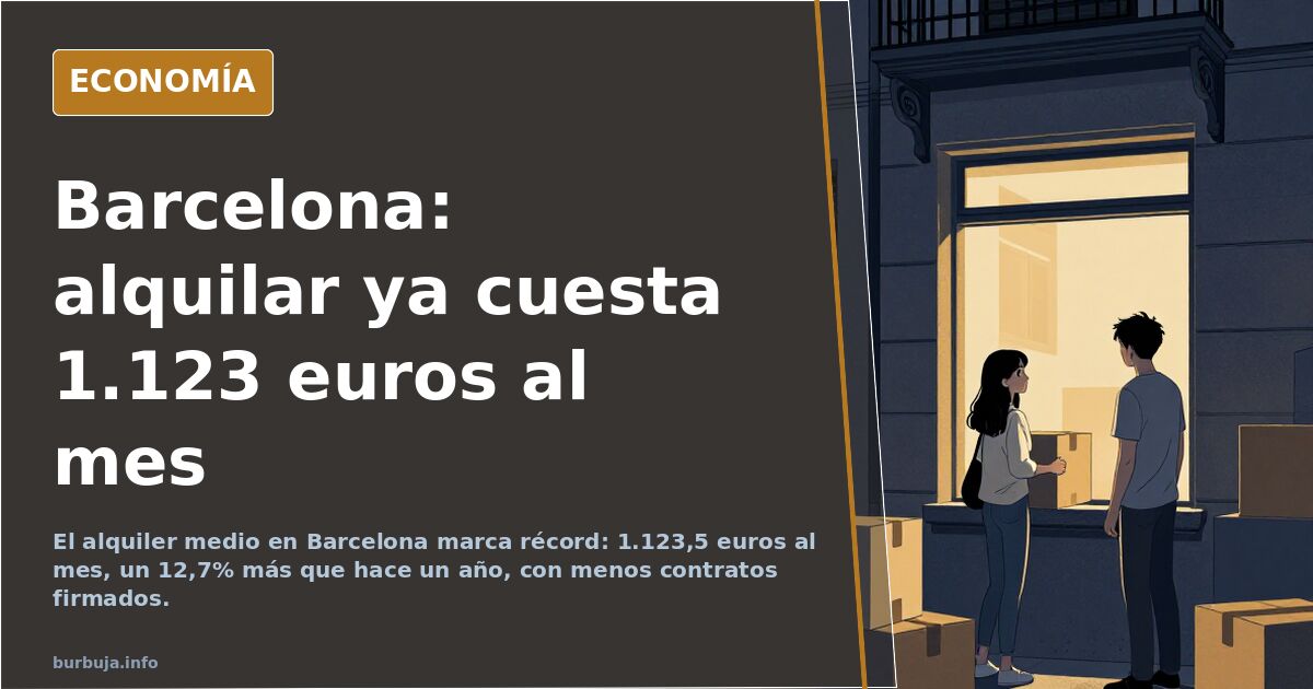 Alquiler en Barcelona: 1.123 euros y menos contratos firmados