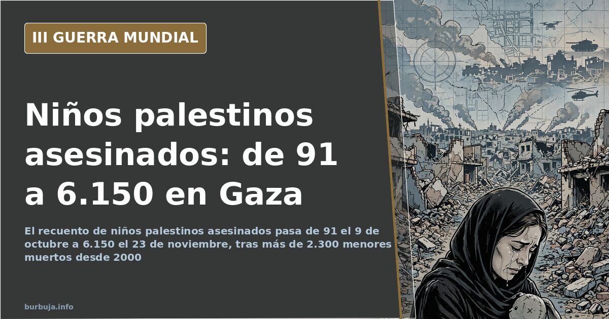 Palestinian Child Deaths in Gaza Jump from 91 to 6,150 in Six Weeks