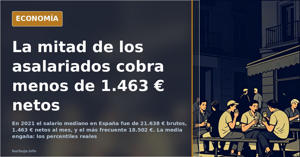 Gráfico de barras sobre la estructura salarial en España y el salario mediano bruto anual por sexo