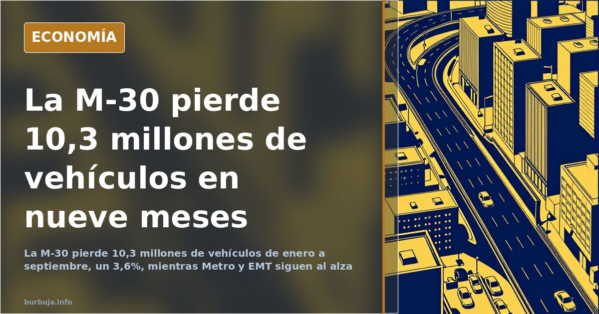 Vista elevada de la M-30 de Madrid con tráfico denso en hora punta y la ciudad al fondo bajo luz de mañana