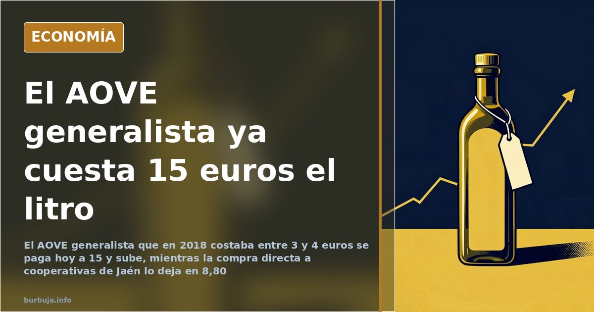 Botellas de aceite de oliva virgen extra alineadas en una estantería de supermercado con etiquetas de precio