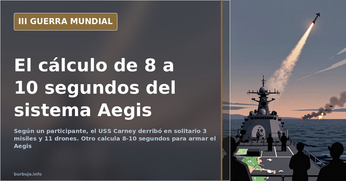 Hundir un portaaviones: hipersónicos contra el Aegis