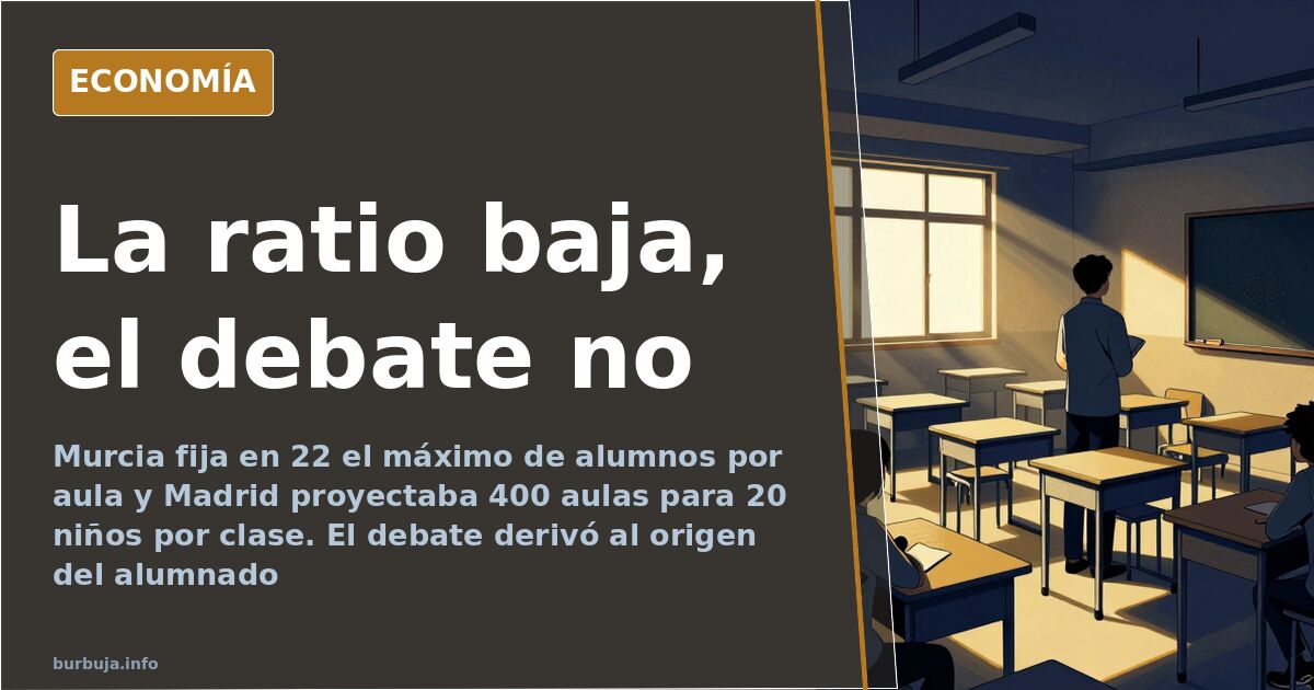 Murcia y Madrid bajan la ratio escolar: qué cambia y qué no