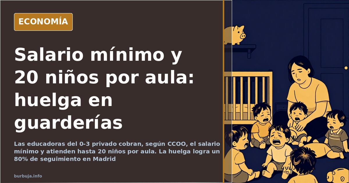 Huelga en guarderías privadas: 1.050€ y hasta 20 niños por aula