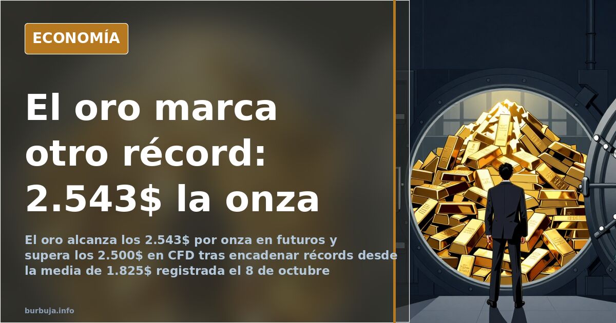Gráfico de la escalada del precio del oro por onza desde los 1.825$ hasta superar los 2.500$ en futuros