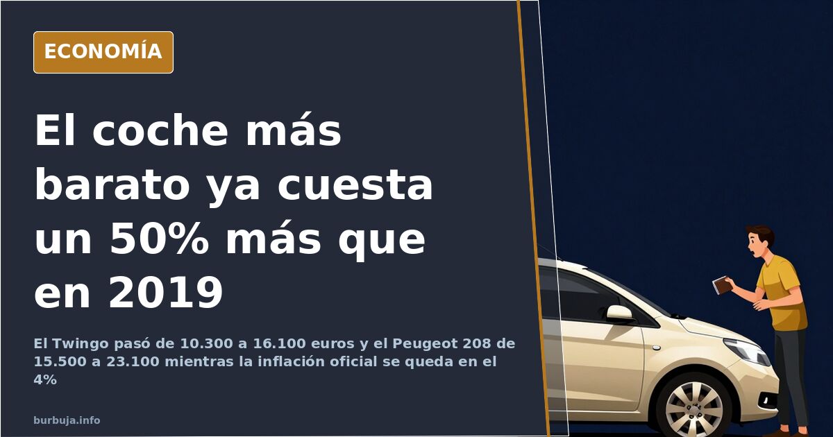 Los coches básicos cuestan ya un 40% más que en 2019