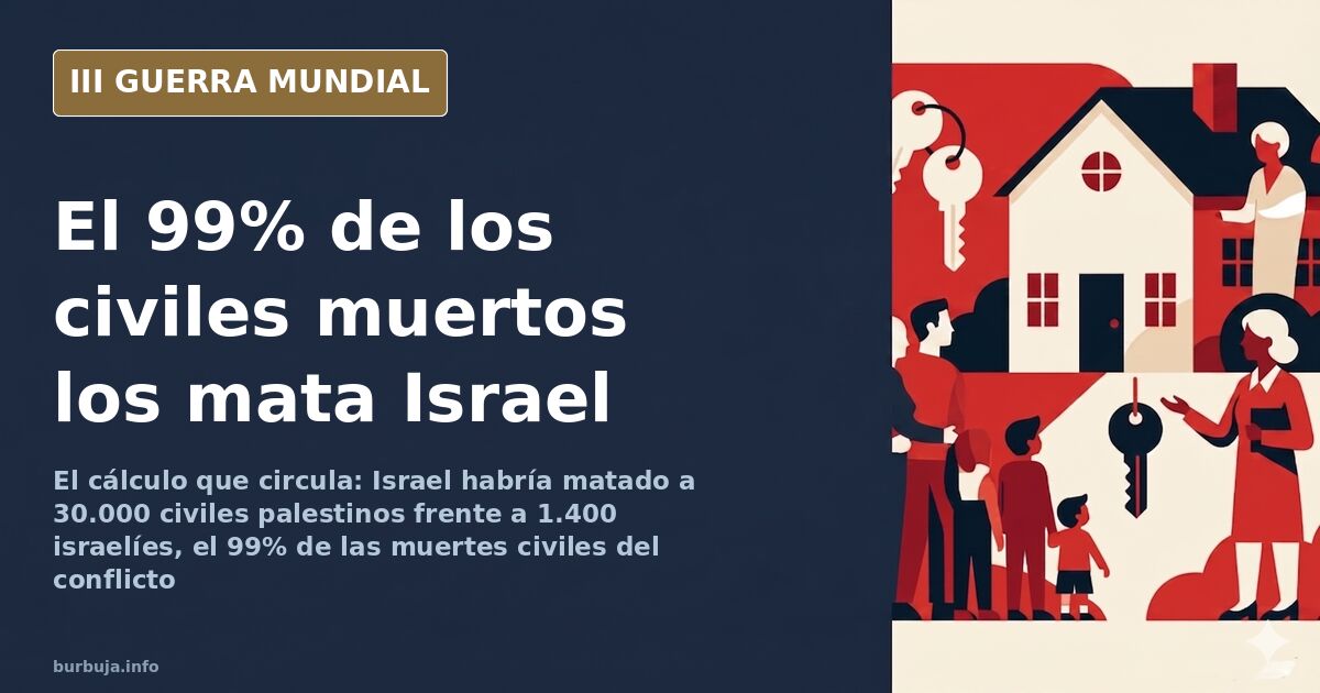 Israel soll 99 % der zivilen Opfer im Gazastreifen verursacht haben