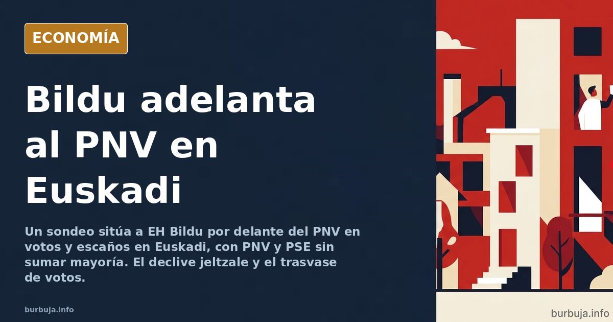 Gráfico editorial en azul marino y dorado que muestra el sorpasso electoral de EH Bildu sobre el PNV en Euskadi