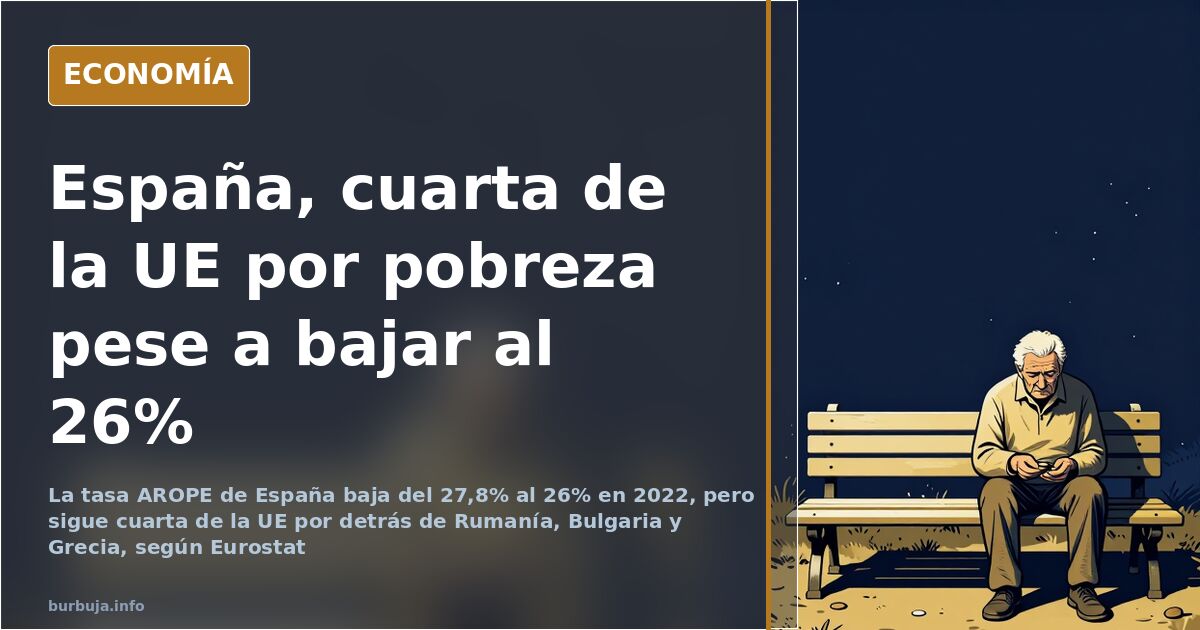 Gráfico de barras con la tasa de pobreza y exclusión social AROPE de España, Rumanía, Bulgaria y Grecia