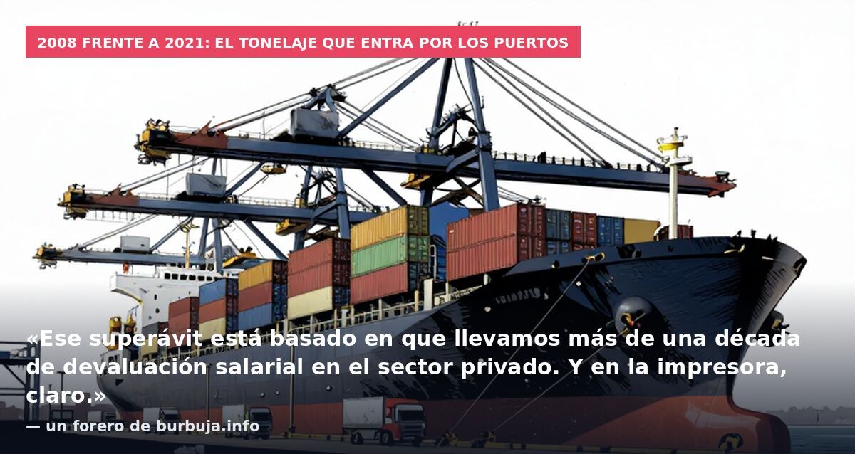 2008 frente a 2021: el tonelaje que entra por los puertos: «Ese superávit está basado en que llevamos más de una década de devaluación salarial en el sector privado. Y en la impresora, claro.» — un forero de burbuja.info