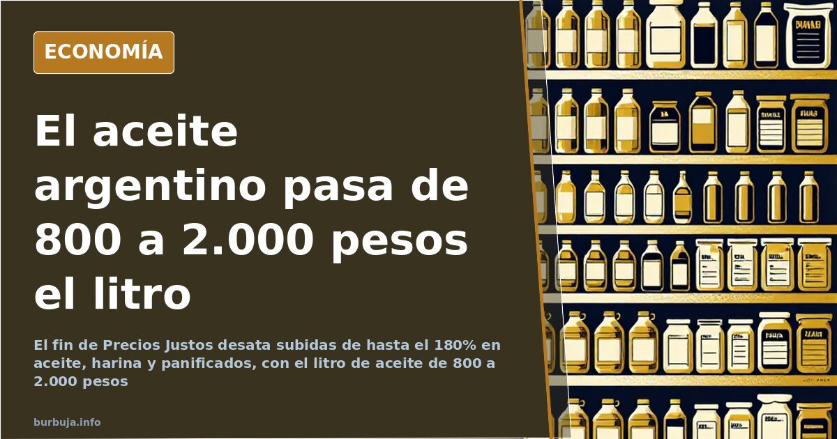 El fin de Precios Justos dispara hasta un 180% los alimentos