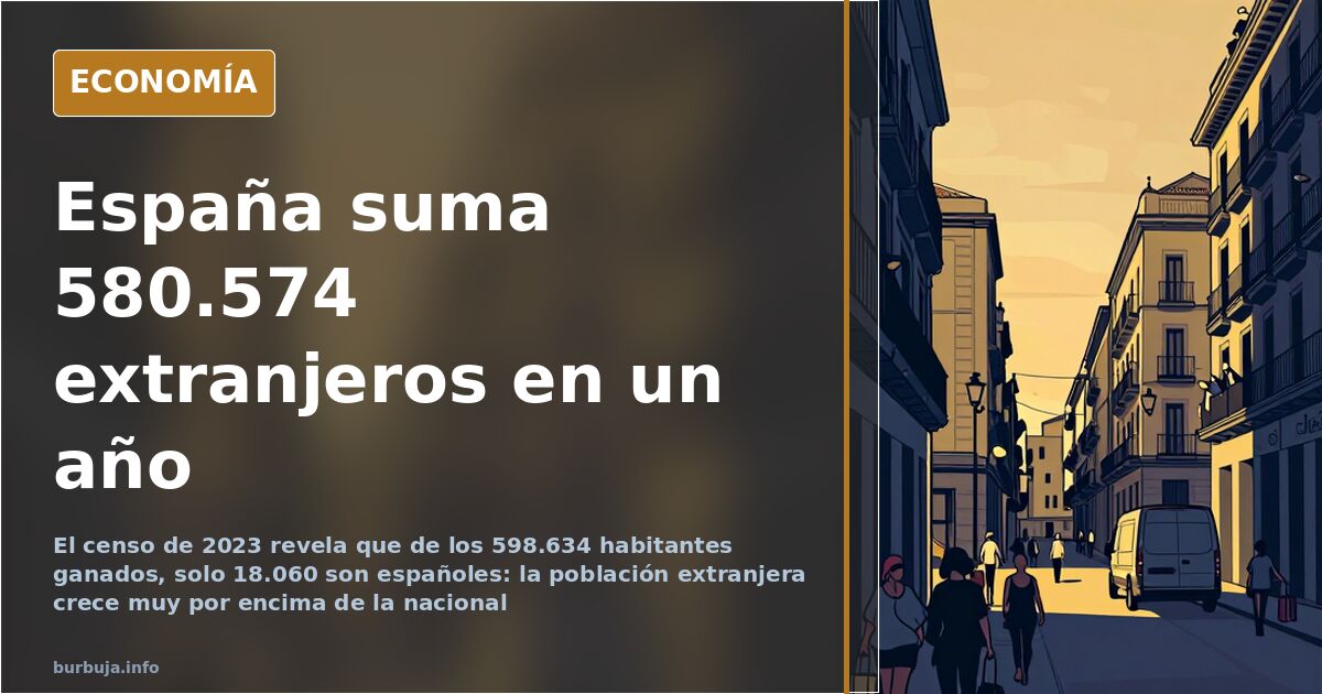 La población extranjera crece 32 veces más que la española en 2022