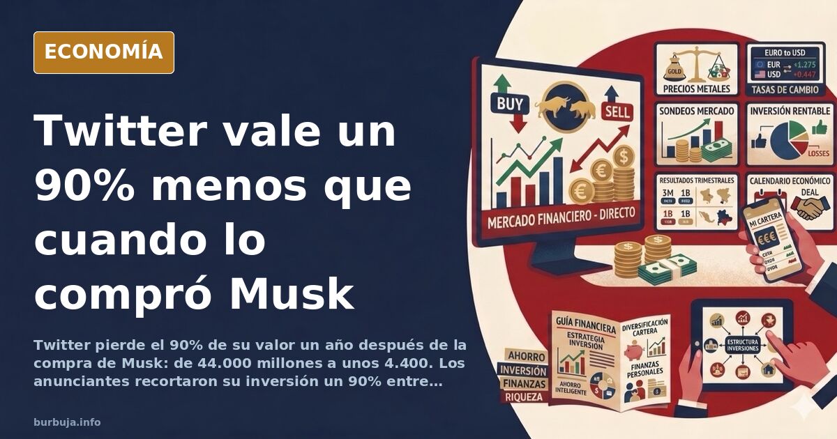 Gráfico editorial en azul marino y dorado mostrando la caída del valor de Twitter tras la compra de Elon Musk