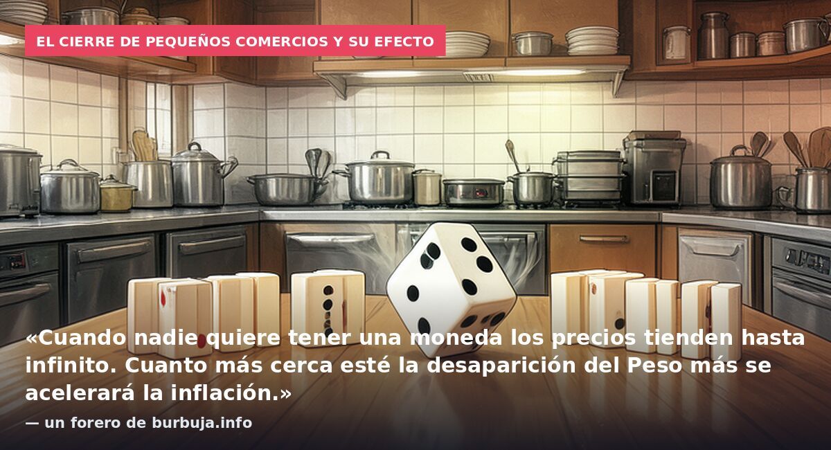 El cierre de pequeños comercios y su efecto: «Cuando nadie quiere tener una moneda los precios tienden hasta infinito. Cuanto más cerca esté la desaparición del Peso más se acelerará la inflación.» — un forero de burbuja.info